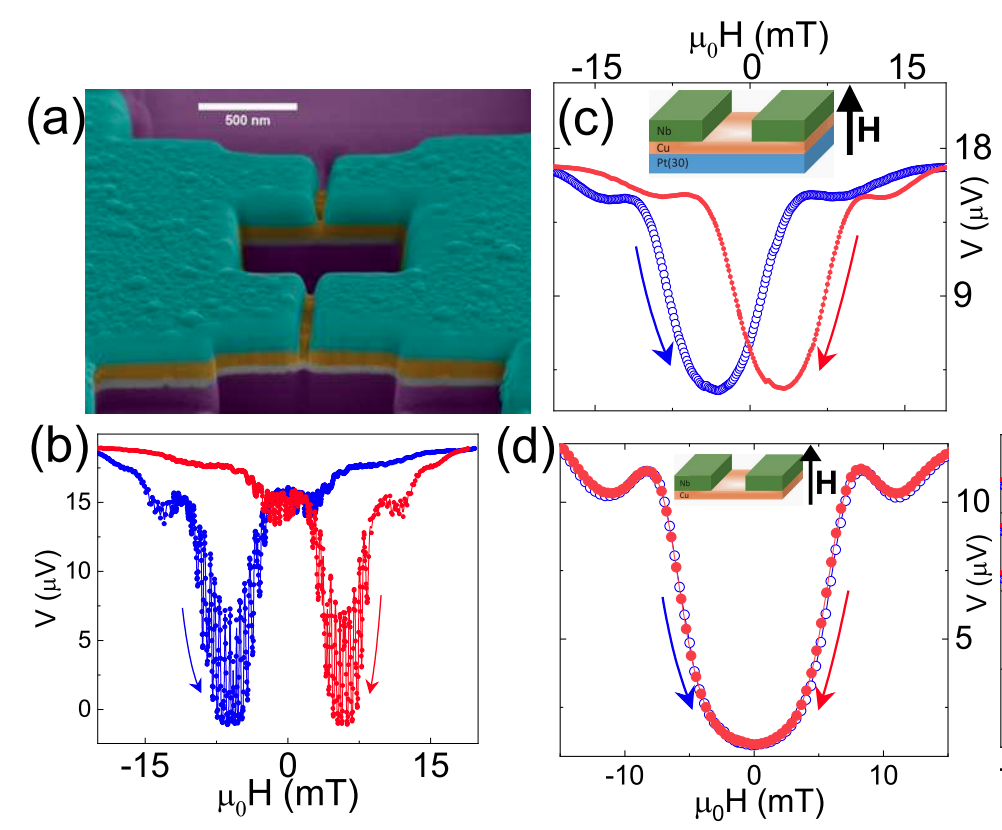 JJ and SQUID with Rashba-Edelstein effect